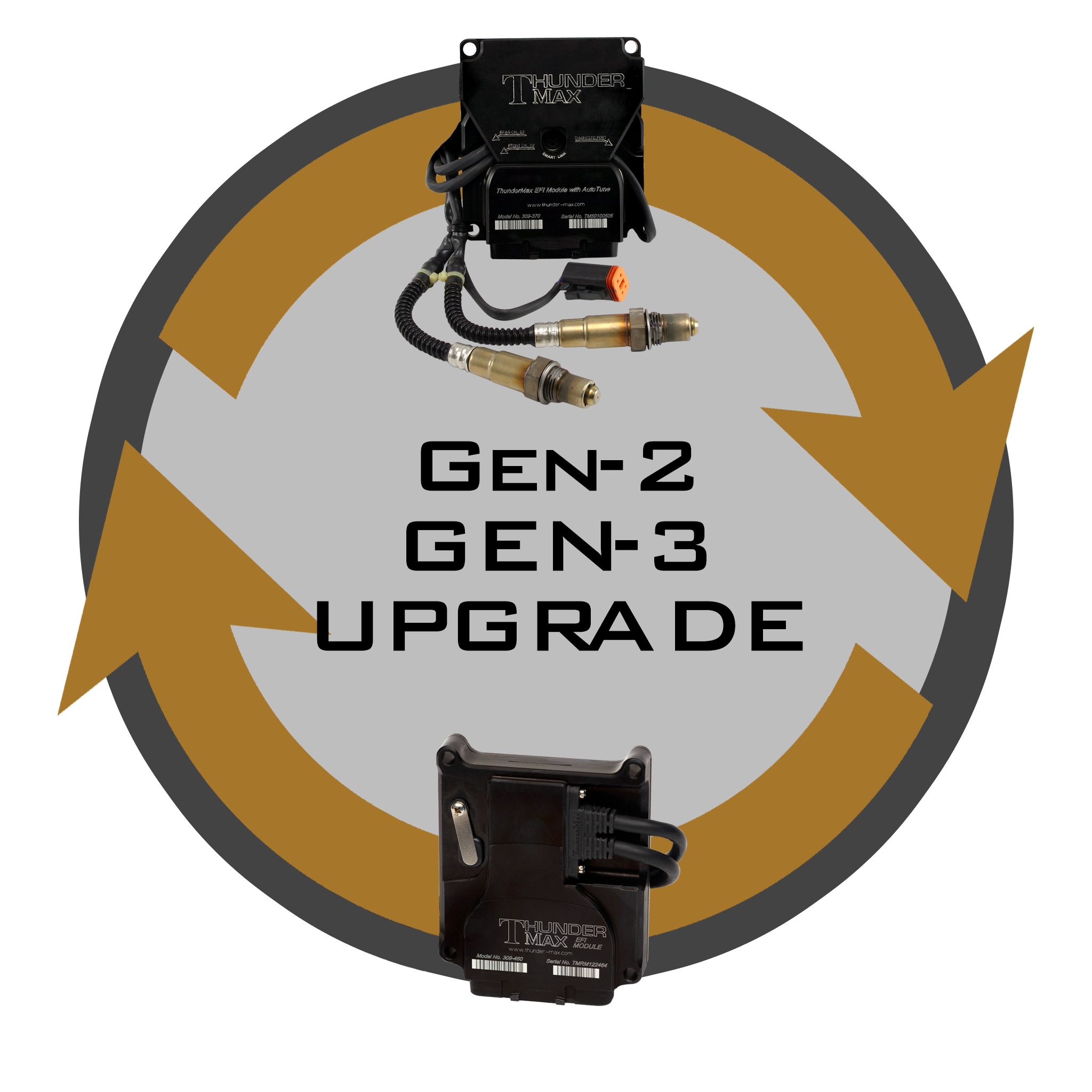 ThunderMax Gen 2 to Gen 3 Upgrade with WaveTune